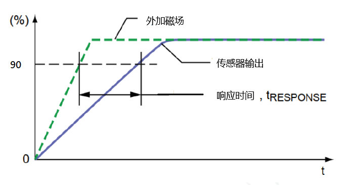 傳感器|信號(hào)調(diào)理芯片|集成電路設(shè)計(jì)|芯片 傳感器|信號(hào)調(diào)理芯片|集成電路設(shè)計(jì)|芯片