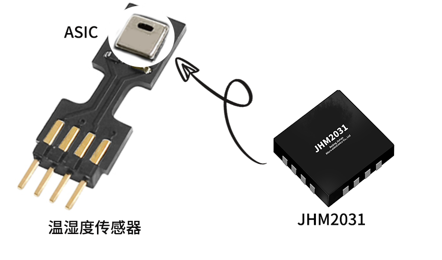 傳感器|信號(hào)調(diào)理芯片|集成電路設(shè)計(jì)|芯片 傳感器|信號(hào)調(diào)理芯片|集成電路設(shè)計(jì)|芯片